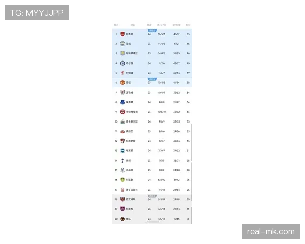 英超利物浦近期表现稳健,竞争力持续提升 英超利物浦近期表现稳健,竞争力持续提升